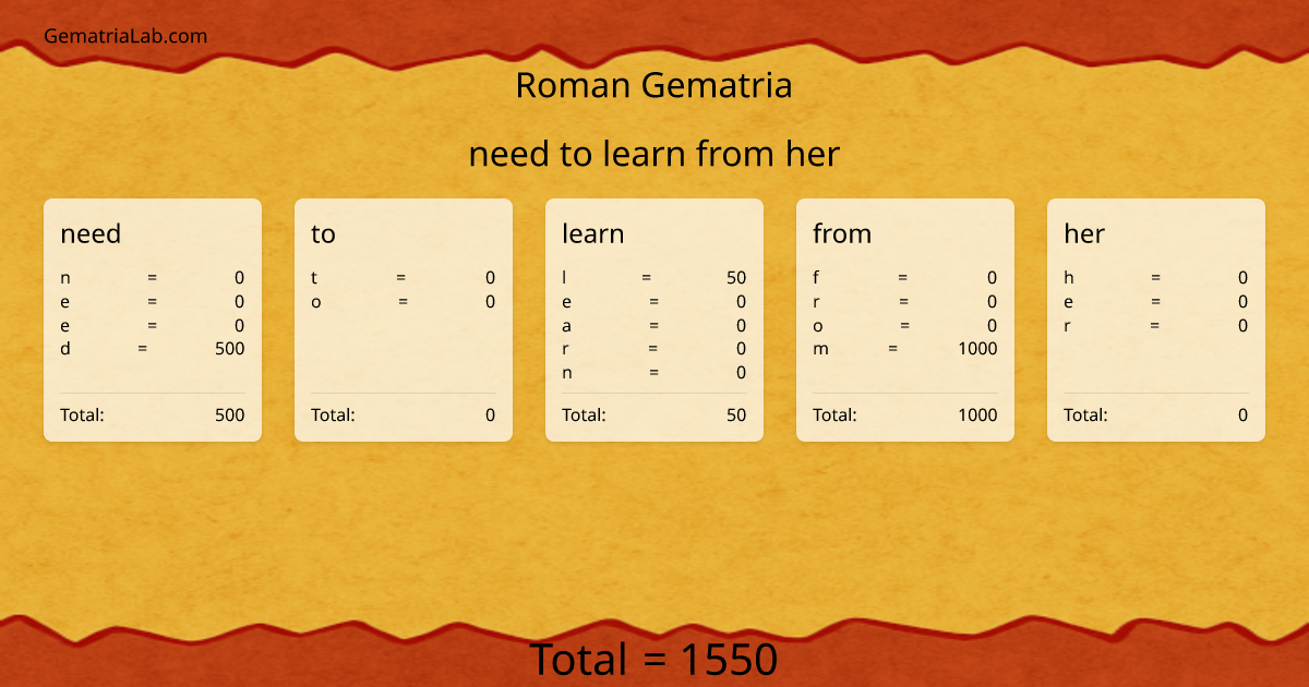 need to learn from her in roman Gematria